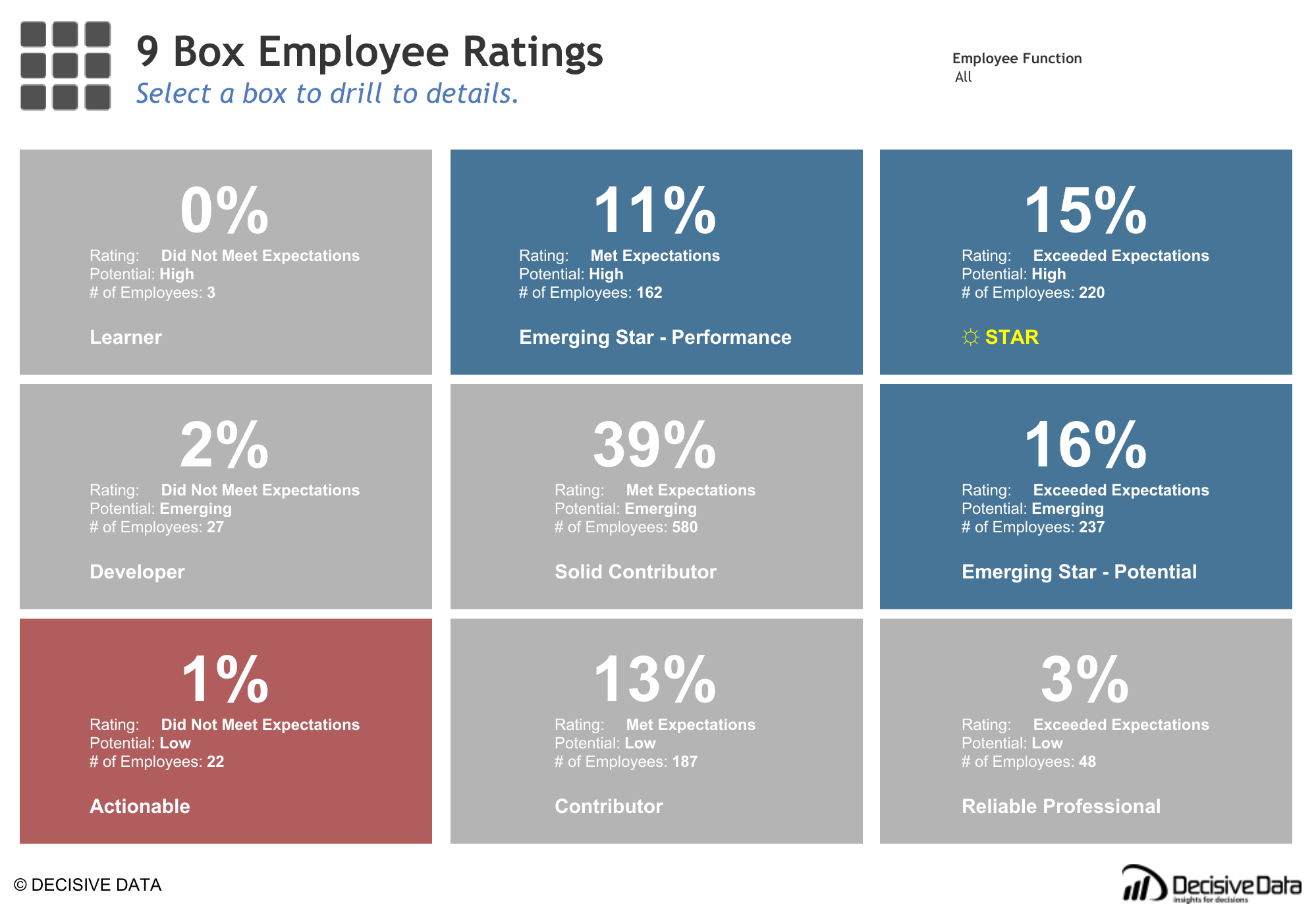 mikro-hlavn-zem-p-vabn-hr-dashboard-tableau-zdrav-rozum-nep-telsk